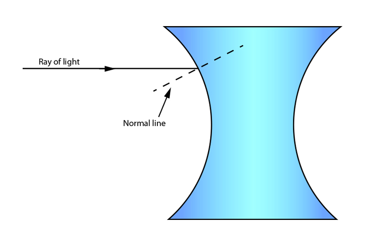 Concave lens with ray of light entering it and the normal line drawn